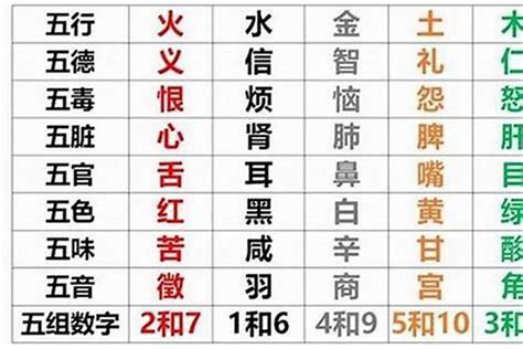 8 五行|五行查询,五行缺什么查询,生辰八字五行查询,出生时辰五行查询